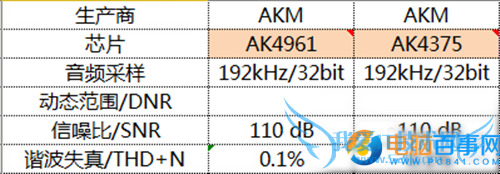 ߱滹ԭ ֻHi-FiоƬͷǸɻ