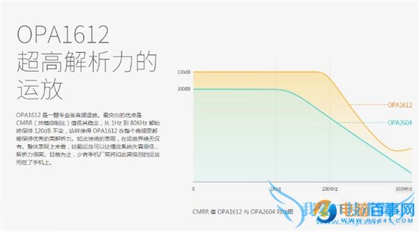 ߱滹ԭ ֻHi-FiоƬͷǸɻ