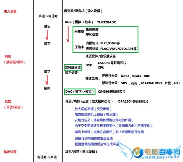 ߱滹ԭ ֻHi-FiоƬͷǸɻ