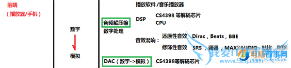 ߱滹ԭ ֻHi-FiоƬͷǸɻ