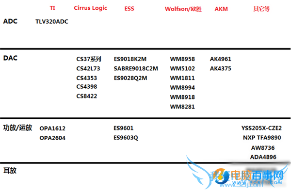 ߱滹ԭ ֻHi-FiоƬͷǸɻ