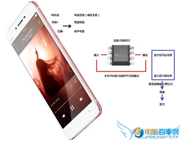 ߱滹ԭ ֻHi-FiоƬͷǸɻ