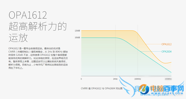 ߱滹ԭ ֻHi-FiоƬͷǸɻ