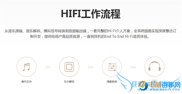 ߱滹ԭ ֻHi-FiоƬͷǸɻ