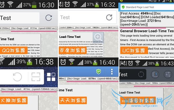 六大手机浏览器网页渲染速度对比测试