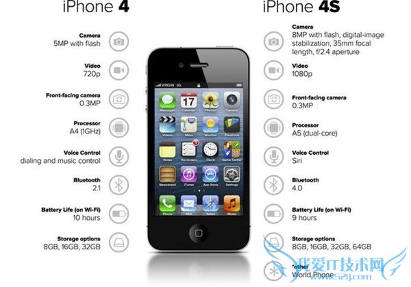 iPhone6ssʲô?عiPhoneֻs