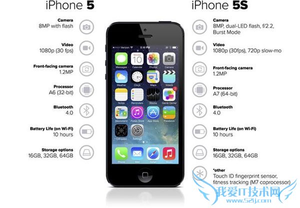 iPhone6ssʲô?عiPhoneֻs