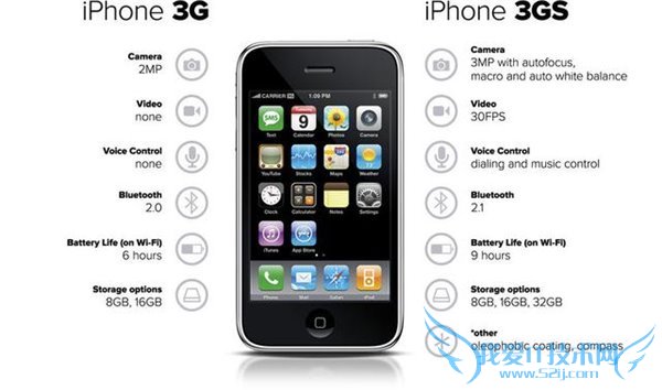 iPhone6ssʲô?عiPhoneֻs