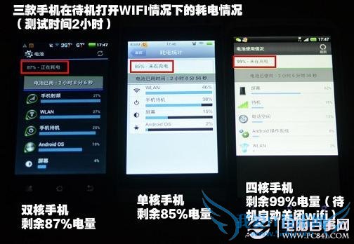 开启手机wifi功能2小时后电量消耗结果