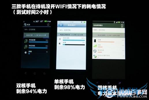 2小时候手机在关闭WIFI功能下的手机耗电情况结果