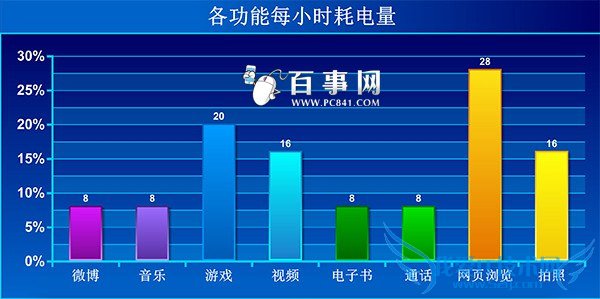 魅族MX5续航怎么样 魅族MX5快速充电+续航测试