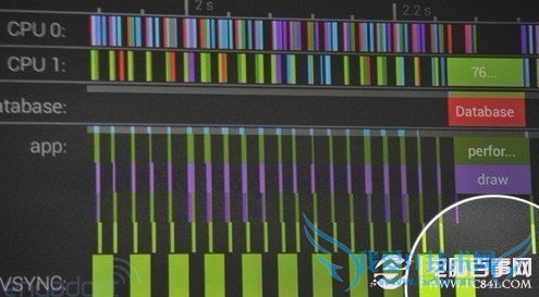 安卓4.1可以提升CPU工作的效率