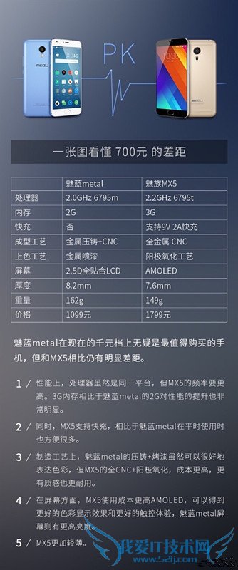 MX5Metalɶ һͼ700Ԫ