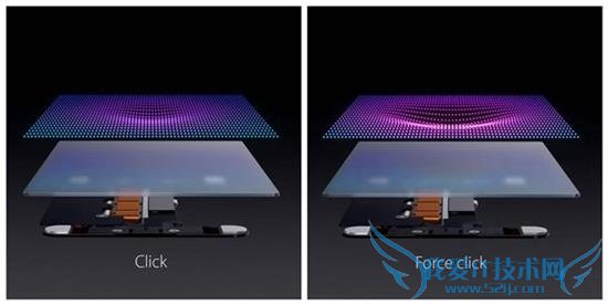 RetinaTouch ID̵ƻЩ