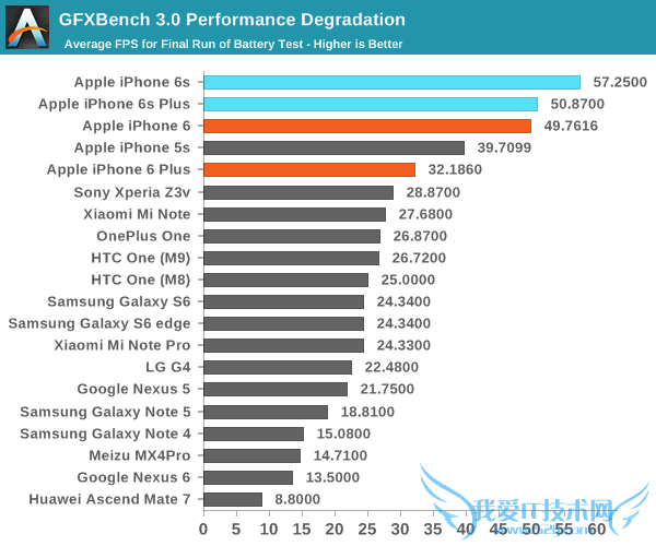 iPhone 6Sô iPhone 6Sϸ