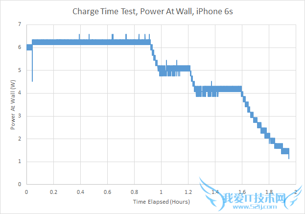 iPhone 6Sô iPhone 6Sϸ