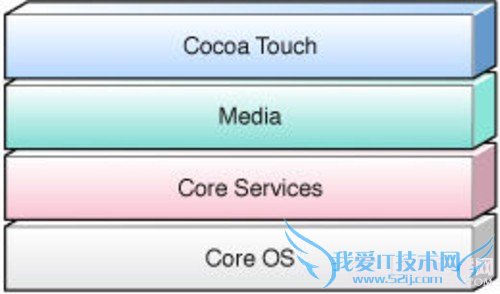 ios与安卓的区别 浅谈ios为什么比安卓流畅