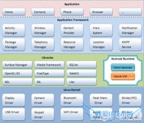 ios与安卓的区别 浅谈ios为什么比安卓流畅
