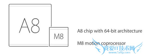 iPhone6c/7c  A8  iPhone6s  A9   5s 괺