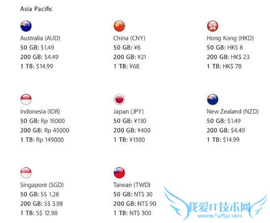  iphone 16G ãƻ iCloud  50G 6 Ԫ/ÿ