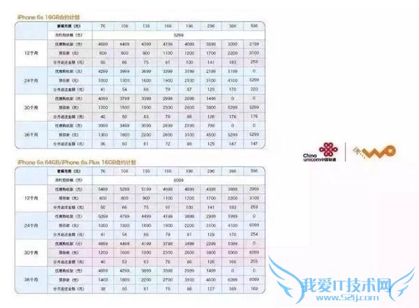 iphone6s/6s plus 联通合约机套餐 8 档资费每月最低 76 元