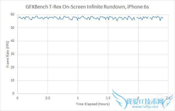 ýʵ iPhone6s/6s Plus  ׿ֻһ