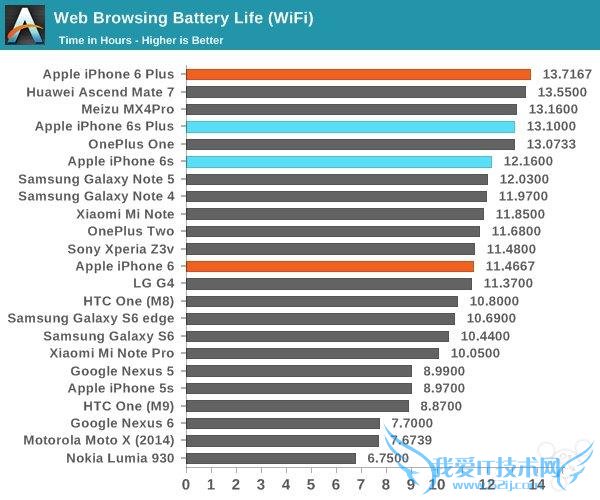 ýʵ iPhone6s/6s Plus  ׿ֻһ