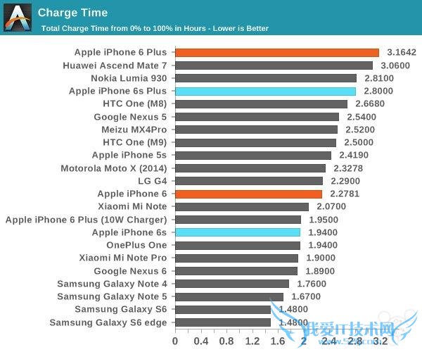 ýʵ iPhone6s/6s Plus  ׿ֻһ