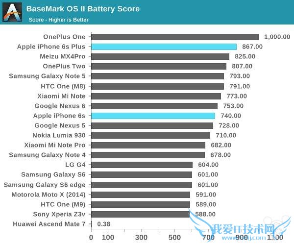 ýʵ iPhone6s/6s Plus  ׿ֻһ