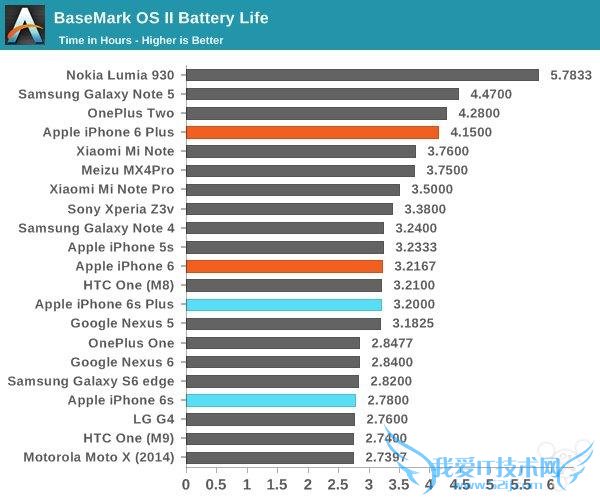 ýʵ iPhone6s/6s Plus  ׿ֻһ