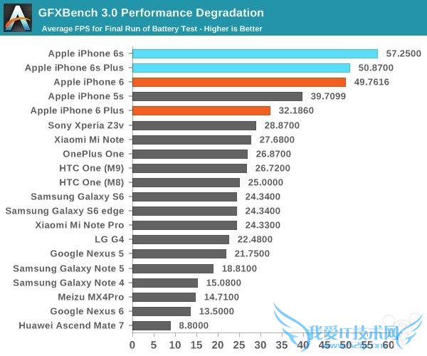 ýʵ iPhone6s/6s Plus  ׿ֻһ