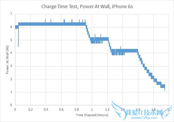 ýʵ iPhone6s/6s Plus  ׿ֻһ