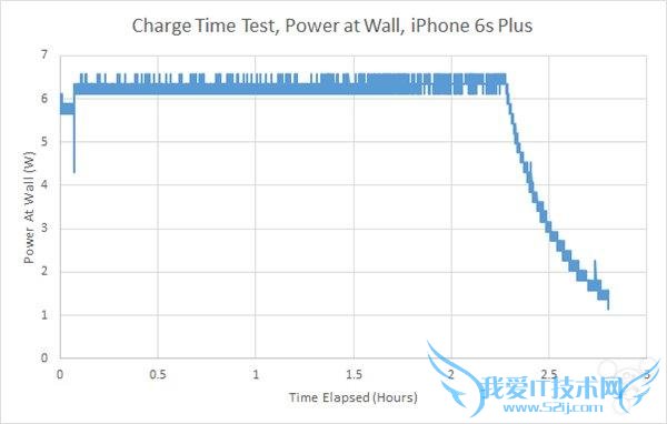 ýʵ iPhone6s/6s Plus  ׿ֻһ
