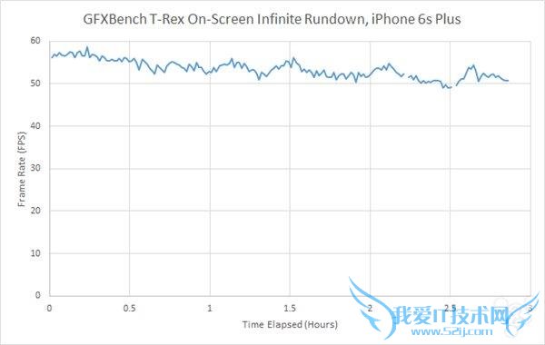 ýʵ iPhone6s/6s Plus  ׿ֻһ