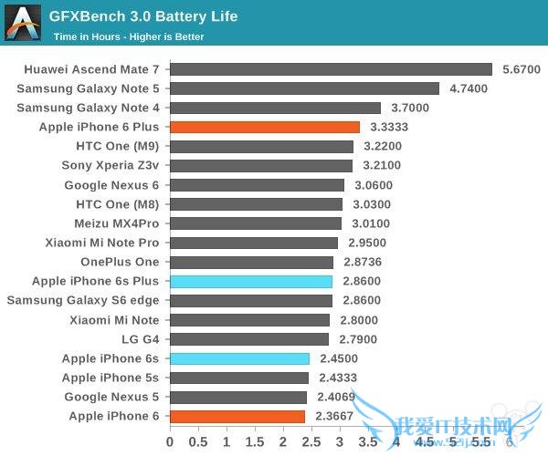 ýʵ iPhone6s/6s Plus  ׿ֻһ