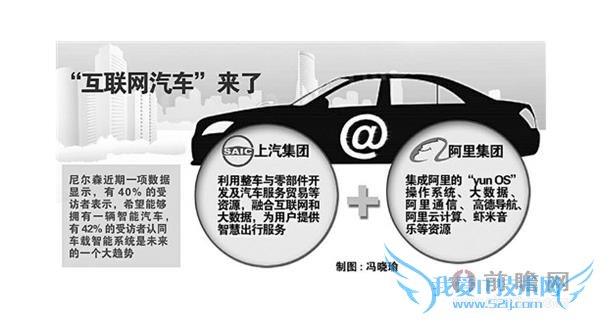 阿里互联网汽车