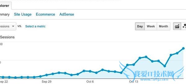 iOS9.1 ʽ iOS9.2 ʼڲ ޸ iPad Pro к Bug