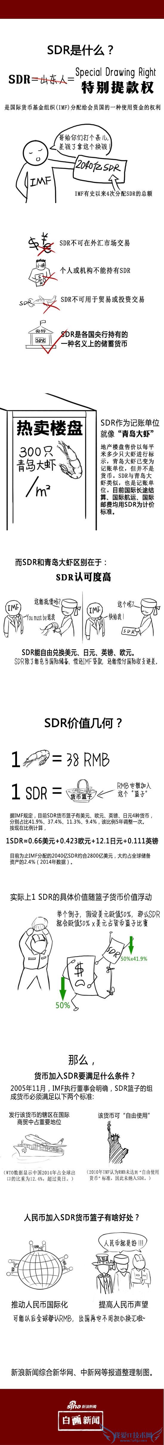 人民币加入 SDR 对你意味着什么?“青岛大虾”解释版来了