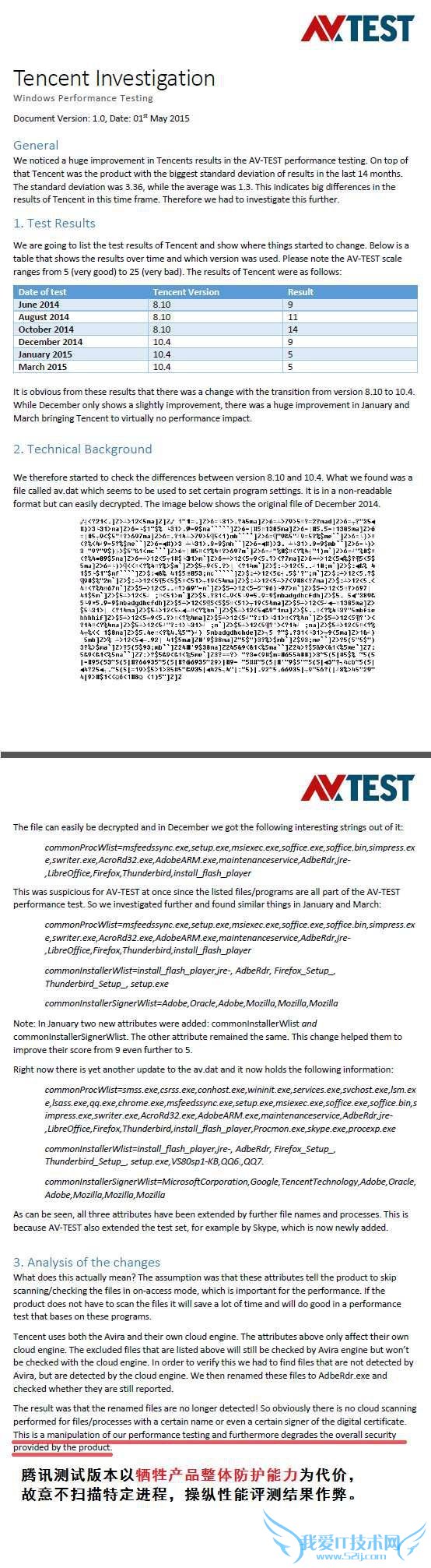 AV-TEST