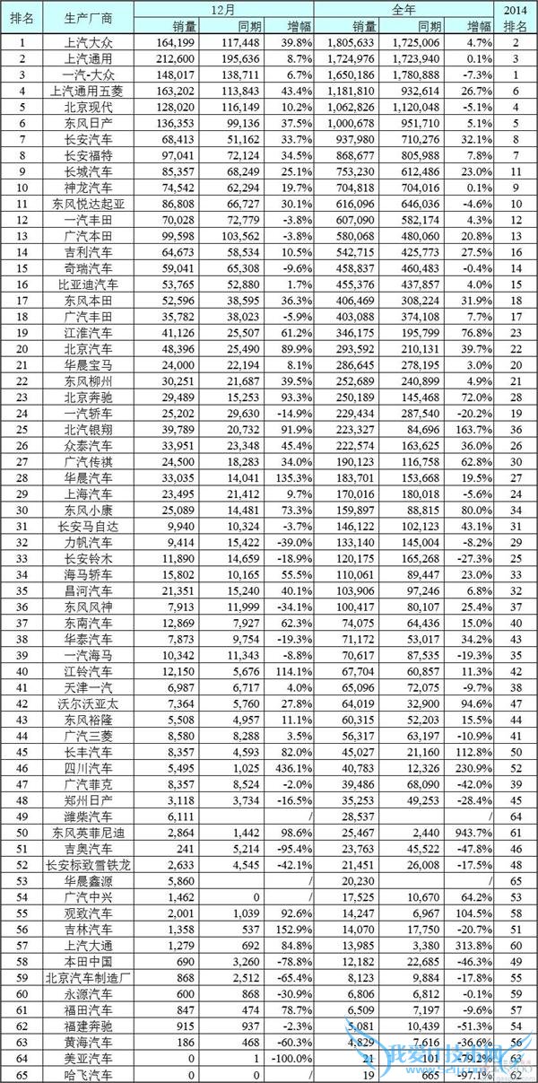 2015 йаŵһ ͨһڽǿ