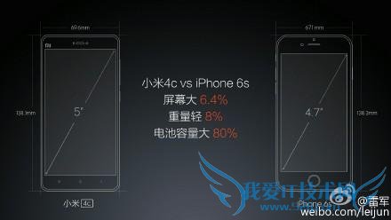 iPhone 6s VS 小米 4c 雷军:小米 4c 比 iPhone 6S 轻 11 克
