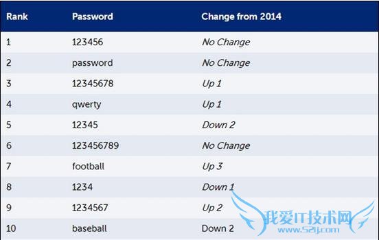  2015 빫123456  12345678 ŵ