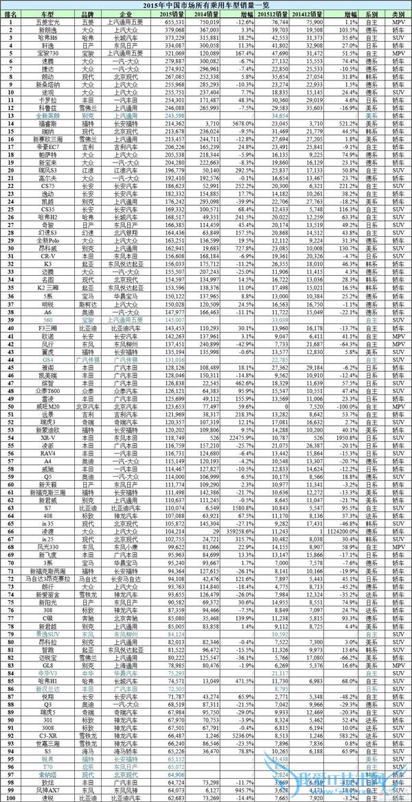 2015 ȫа棺γ/SUV/MPV 12 