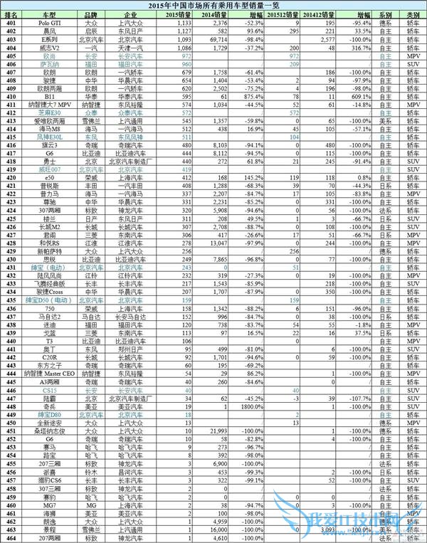  2015 ȫа棺γ/SUV/MPV 12 