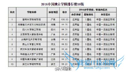 2016 йѧа񷢲廪ǰ ˴ǰʮ