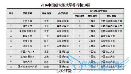 2016 йѧа񷢲廪ǰ ˴ǰʮ