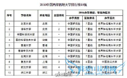 2016 йѧа񷢲廪ǰ ˴ǰʮ