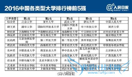 2016 йѧа񷢲廪ǰ ˴ǰʮ