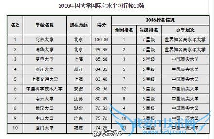 2016 йѧа񷢲廪ǰ ˴ǰʮ