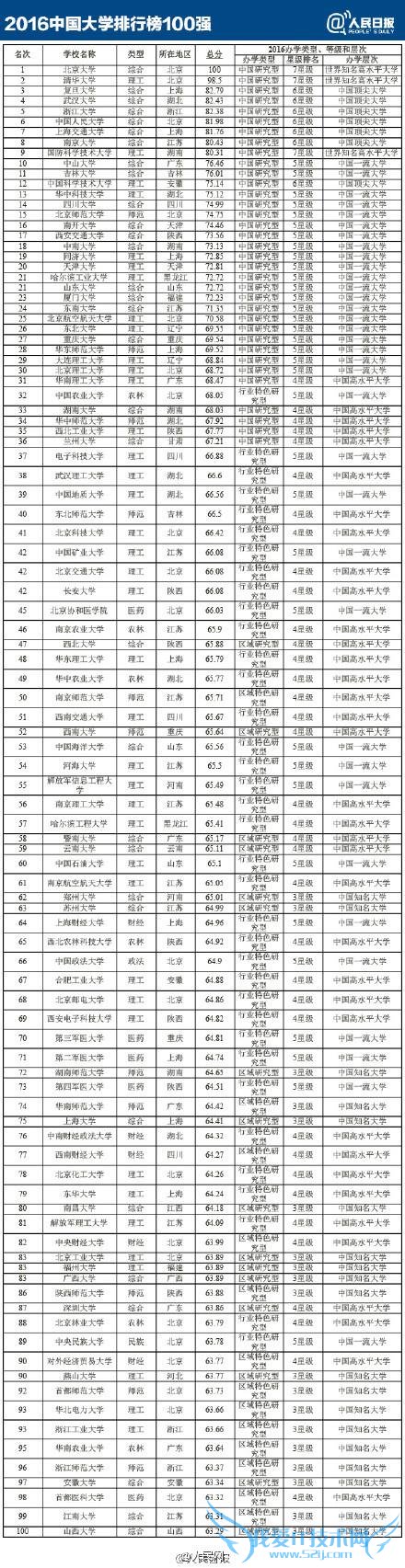 2016 йѧа񷢲廪ǰ ˴ǰʮ